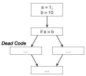 compiler design in c source code