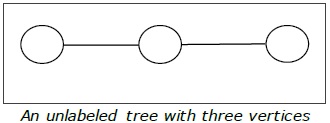 An unlabeled tree with three vertices