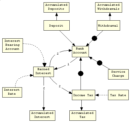 Effects Loop Diagram
