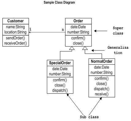 example of uml class diagram