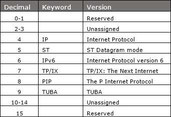 IPv6 Quick Guide