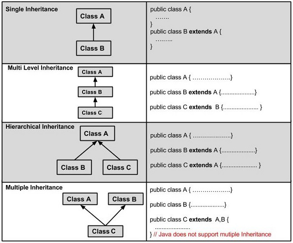 Java – Inheritance – Connect2Compute
