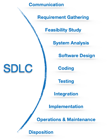 11 Steps Of Software Testing Process Tutorial