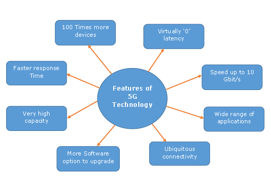 5g technology pdf