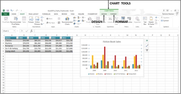 pivot chart gantt excel Chart Excel Advanced Design