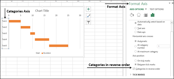 Advanced Excel - Gantt Chart
