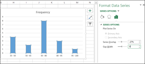 Advanced Excel Charts - Histogram