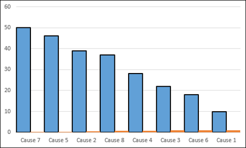 Advanced Excel - Pareto Chart
