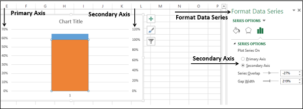Advanced Excel - Thermometer Chart