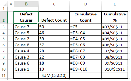 Advanced Excel - Pareto Chart
