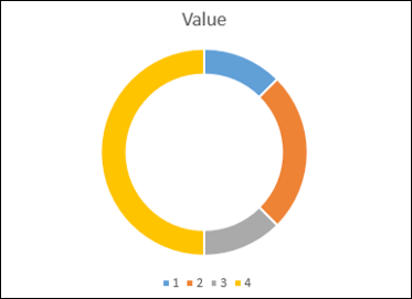 Image result for progress gauge doughnut chart