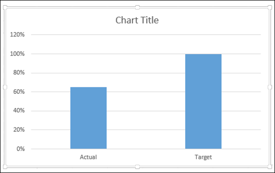 Advanced Excel - Thermometer Chart