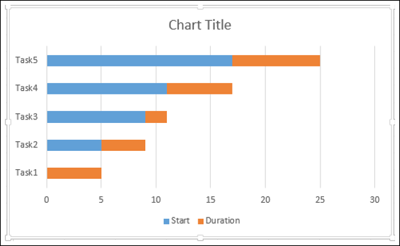 Advanced Excel - Gantt Chart
