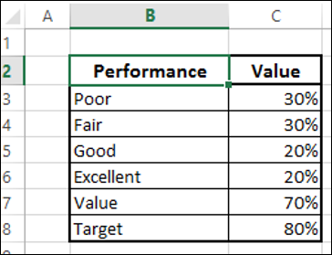 Advanced Excel - Bullet Chart