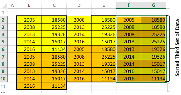 Advanced Excel - Step Chart