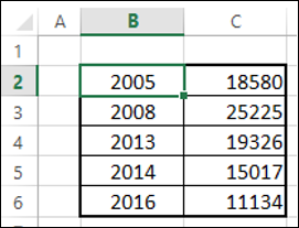 Advanced Excel - Step Chart