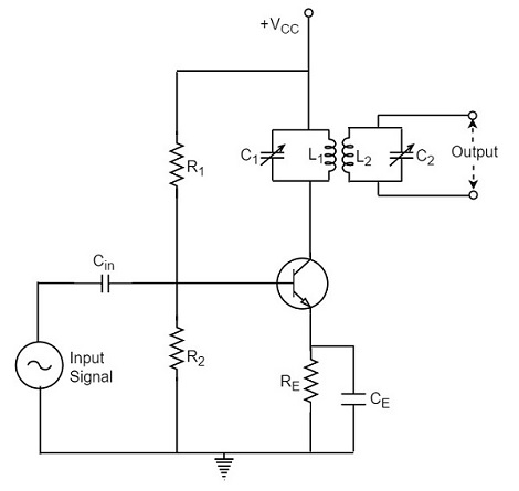 Types Of Tuned Amplifiers Tutorialspoint
