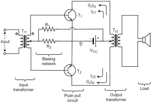 Push Pull Class A Power Amplifier Tutorialspoint