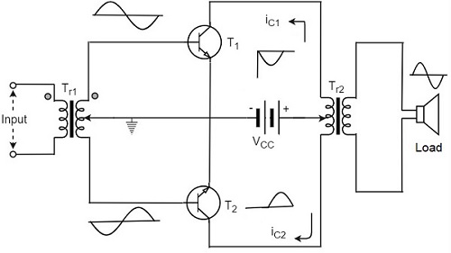 Class B Power Amplifier Tutorialspoint