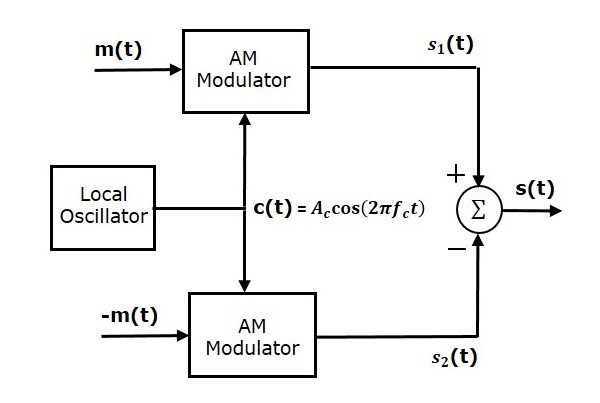 Analog Communication Dsbsc Modulators Tutorialspoint