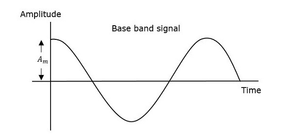 semnal bandă de bază