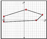 Drawing and identifying a polygon in the coordinate plane 9.4