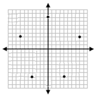 Drawing and identifying a polygon in the coordinate plane Online Quiz 9.2.1