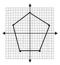 Drawing and identifying a polygon in the coordinate plane Online Quiz 9.2.2