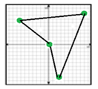 Drawing and identifying a polygon in the coordinate plane Online Quiz 9.3.2