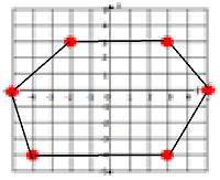 Drawing and identifying a polygon in the coordinate plane Online Quiz 9.5.2