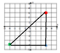 Drawing and identifying a polygon in the coordinate plane Online Quiz 9.6.2