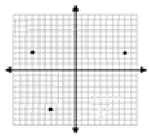 Drawing and identifying a polygon in the coordinate plane Online Quiz 9.9.1