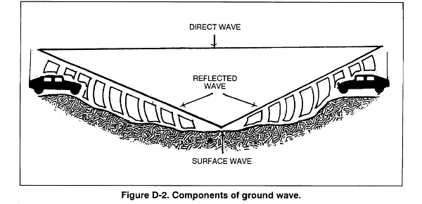 antenna and wave propagation ou syllabus pdf