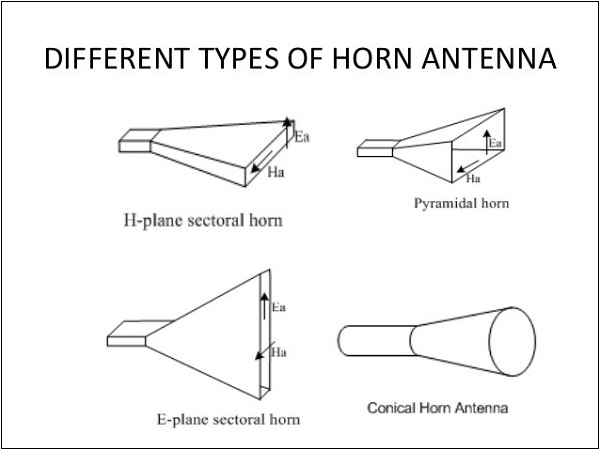horn antenna design