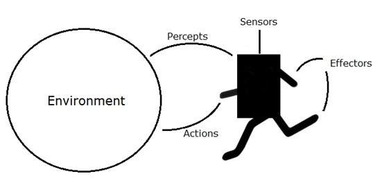 Introduction to How Intelligent Agents Work in Artificial Intelligence