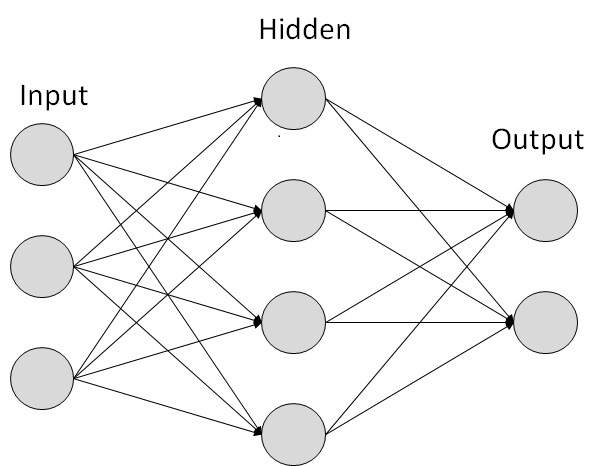 neural networks tutorial point