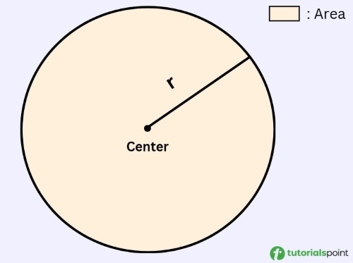 Circle Area