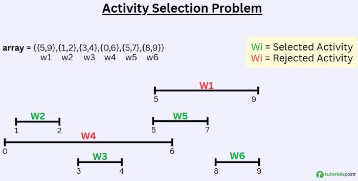 Activity Selection Problem Example