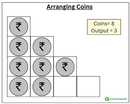 Arranging Coins Problem