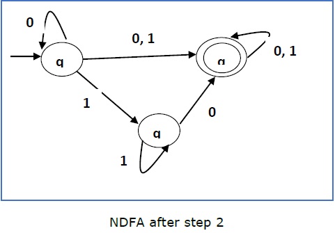 NDFA After Step 2