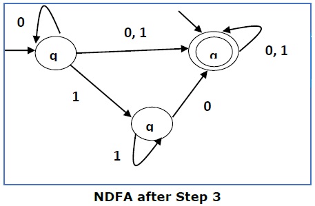 NDFA After Step 3