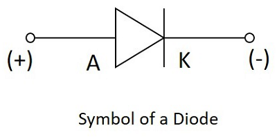 rectifier diode symbol