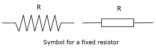 https://www.tutorialspoint.com/basic_electronics/images/fixed_resistor_symbol.jpg