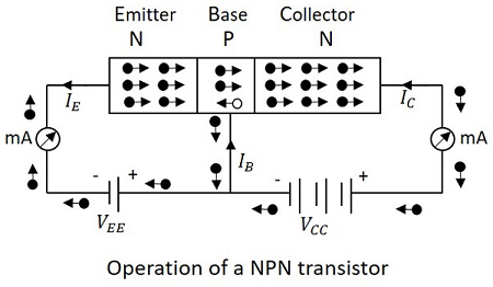working of transistors
