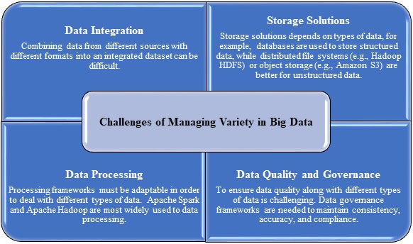Big Data Analytics Characteristics 4
