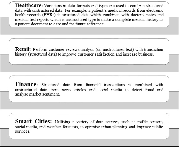 Big Data Analytics Characteristics 5