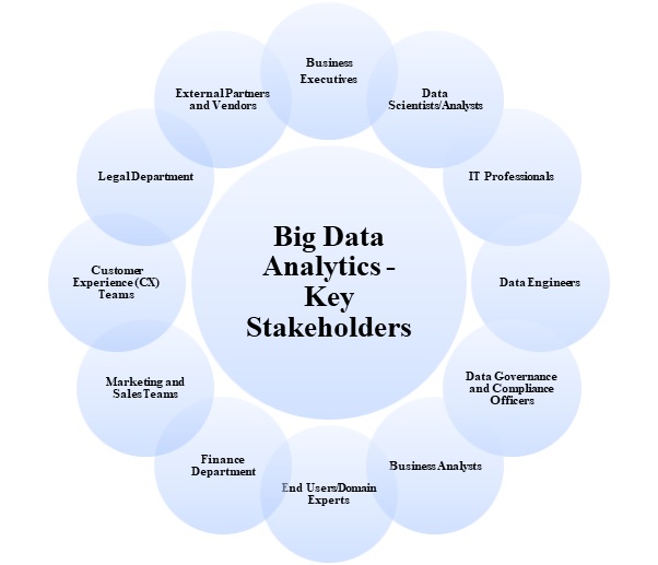 Big Data Analytics Key Stakeholders