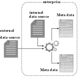 Big Data Analytics Life Cycle 2