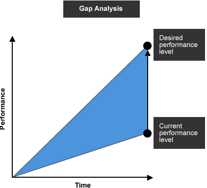 GAP Analysis