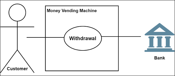 Withdrawal Use-Case